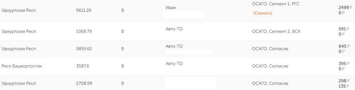 [fivanch1] ОСАГО и ТехОсмотр для автовладельцев (2019)