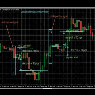 Форекс индикатор Fibonacci Mystery indicator
