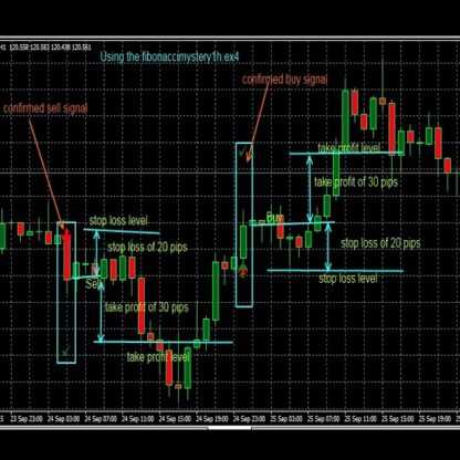 Форекс индикатор Fibonacci Mystery indicator