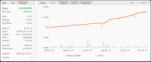 Форекс роботы STELZ (2020)