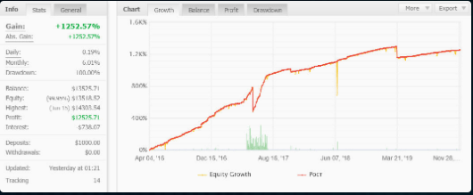 Форекс роботы STELZ (2020)