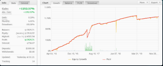 Форекс роботы STELZ (2020)