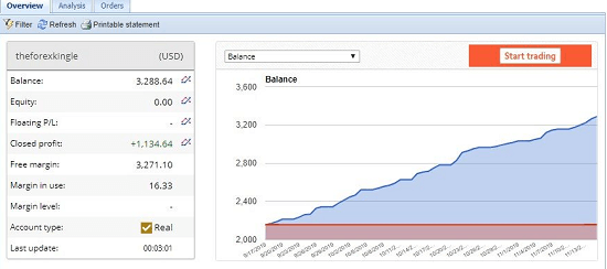 Forex Kingle Scalper