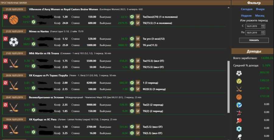 [GoldBull] Обучения по вилкам (2020)