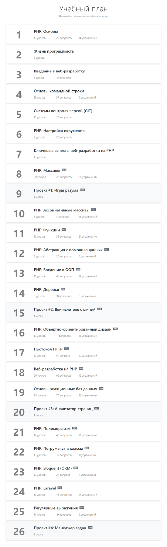 [hexlet.io] Профессия PHP-программист (2020)