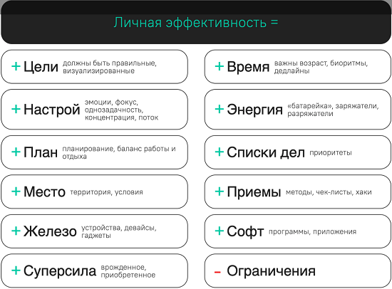[Игорь Манн] Чуть-чуть эффективнее. Большой курс по продуктивности (2021)