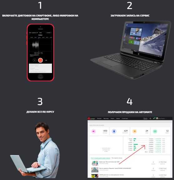 [Игорь Пахомов] Локомотив заработок от 1500 рублей в день в автоматическом режиме (2020)