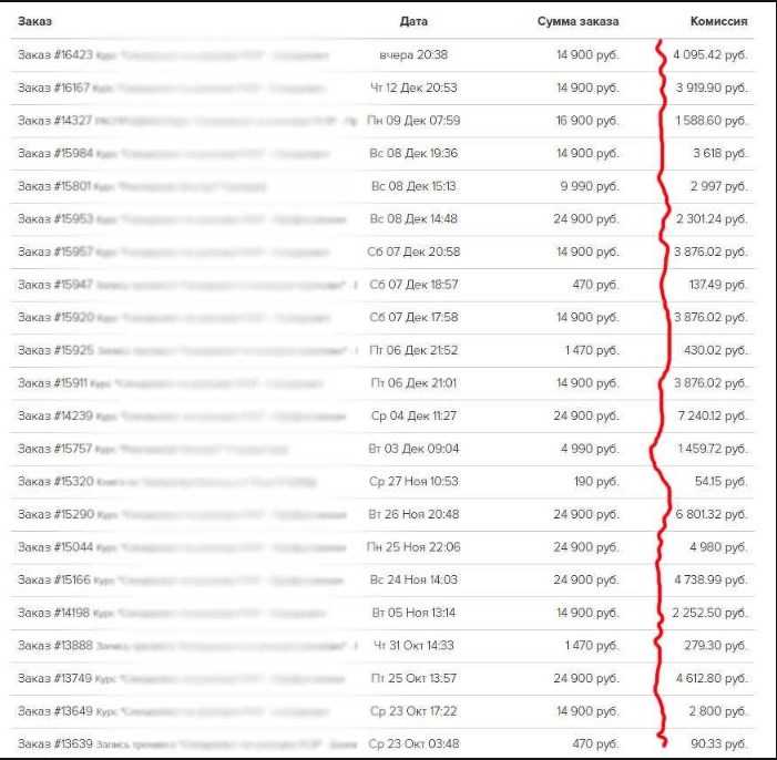 [Ильнур Юсупов] Новое реалити-шоу по заработку на партнёрках (2019)