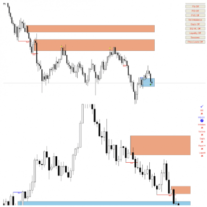 Индикатор Auto Orderblock (OB) with Break of Structure No DLL (2024)