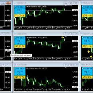 Индикатор для Бинарных опционов HLOC (математический) скачать