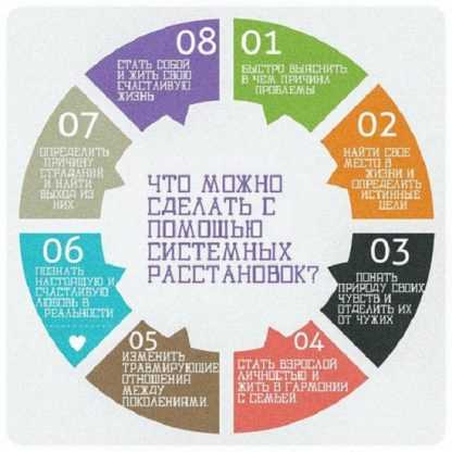 [Ирина Заводникова] Сам себе расстановщик (ноябрь-декабрь 2023)