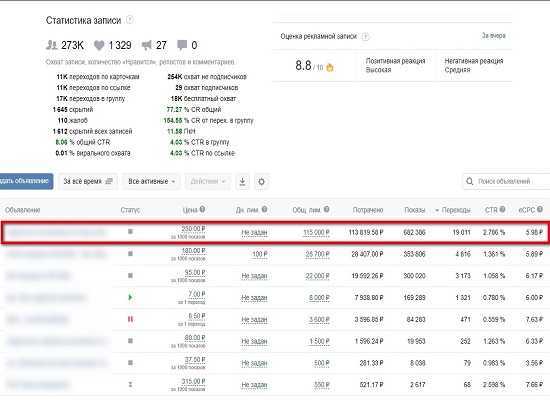 [Иван Чепурнов] Автоматизация рекламы в ВК (2019)
