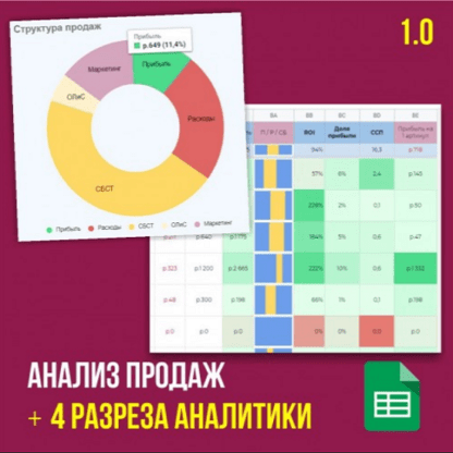 [Иван Калин] Таблицы по аналитике маркетплейсов (2021)