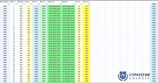 [Ян Сикорский] Количественный анализ (2020)