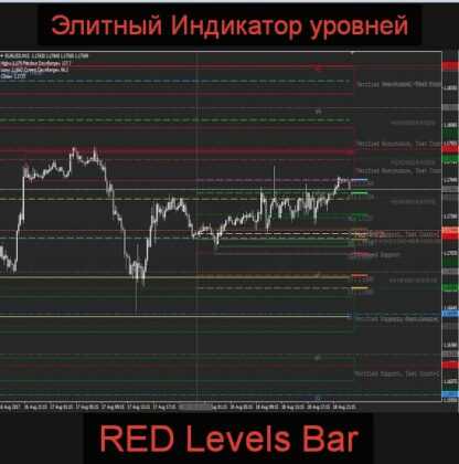 Элитный индикатор уровней RED Levels Bar