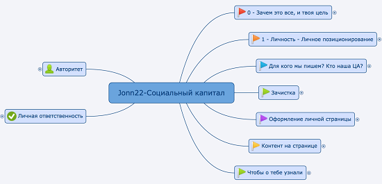 [Jonn22] Социальный капитал 2 (Евгений Дорохин)
