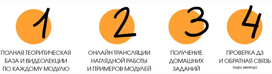 [Julicosmo] Самый жирный курс по фуд-фотографии 