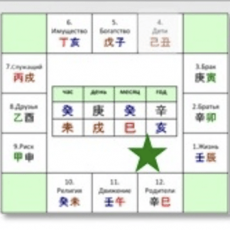 [Юлия Бальсина] Двенадцать Дворцов. Нюансы (2022)