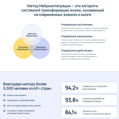 [Катерина Ленгольд] Сертификационная программа Neurointegration Fundamentals (NIF) (2023)