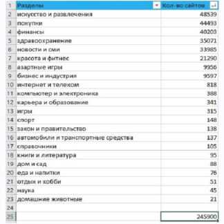 [KeramZit] ТОР-База сайтов Similarweb из 22 разделов