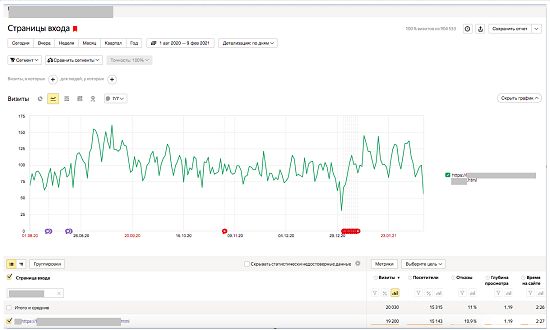[Кирилл Рамирас] Какое направление в информационке даёт 5-8 руб на уника (2021)
