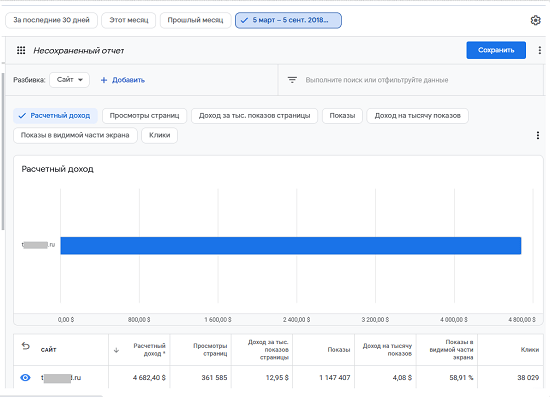 [Кирилл Рамирас] Какое направление в информационке даёт 5-8 руб на уника (2021)