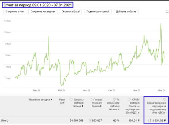 [Клабпрофи] Миллионер из Яндекс Эфира (2020) [Продвинутая версия]