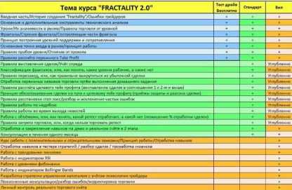 Курс FRACTALITY 2.0-система фрактального анализа