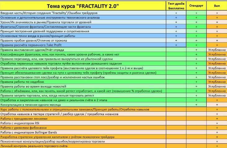 Курс FRACTALITY 2.0-система фрактального анализа