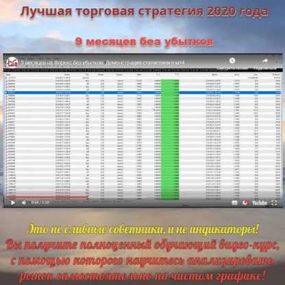 Лучшая торговая стратегия 2020 года