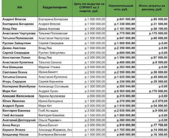 [Максим Удод] Завали себя заявками и сделай 1 млн за 14 дней (2023)