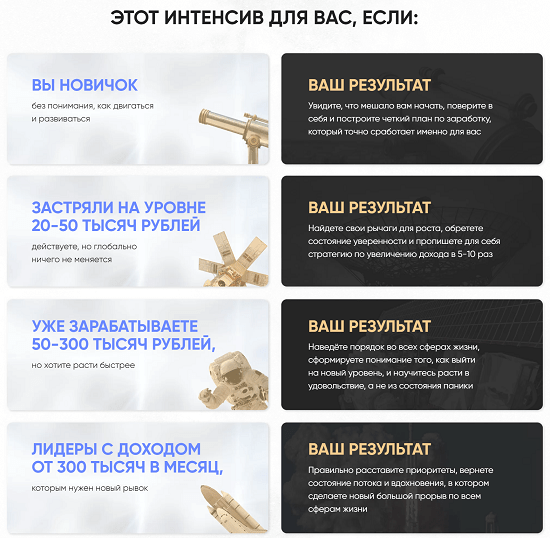 [Марго Савчук, Данил Матухно] Фундамент изменений (2021)