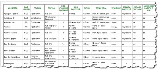 [Марина Кузнецова] Аптечные средства для кишечной микрофлоры (2024)