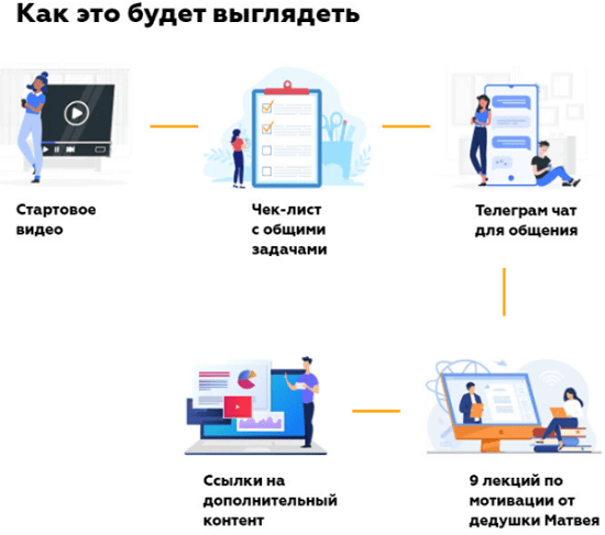 [Матвей Северянин] Марафон. Путь к победе. Возьми свою жизнь под контроль. Поток V (2020)