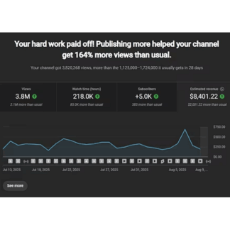 [Майк Брем] Монетизация YouTube-канала за 30 дней (на 1 месяц) (2025)