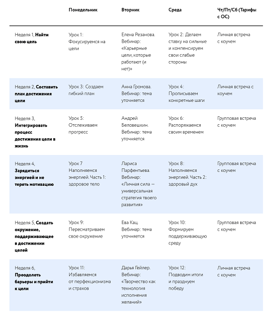 [Миф Курсы] Лаборатория целей (2021)