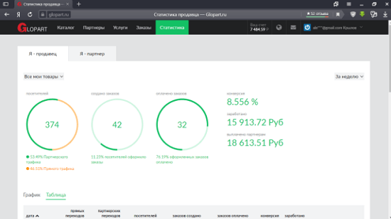 [Михаил Крылов] Продажа знаний (2020)