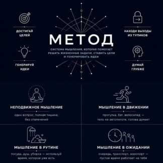 [MikeD] Метод. Как думать эффективно, находить решения и достигать цели (2026)