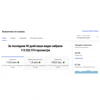 Миллионы просмотров в Youtube Shorts, используя нейросети (2023)