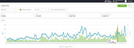 [MonteCr] Монетизируем трафик (2020)