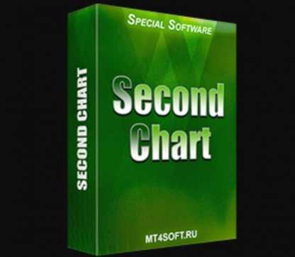 [MT4SOFT] Second Chart-Секундный график v.2.0 скачать