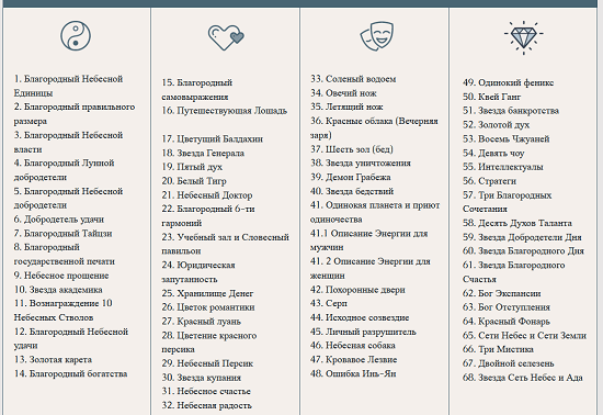 [Надежда Цветкова] Прогнозировние событий и анализ Ба Цзы по символическим звездам (2024)