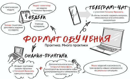 [Наталия Франкель] Связи решают (2024)