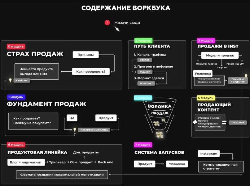 Воркбук По Мобильной Фотографии Тани Мироновой