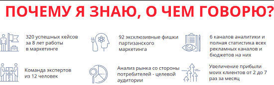 [Никита Алексеев] Партизанский интернет-маркетинг (2020)