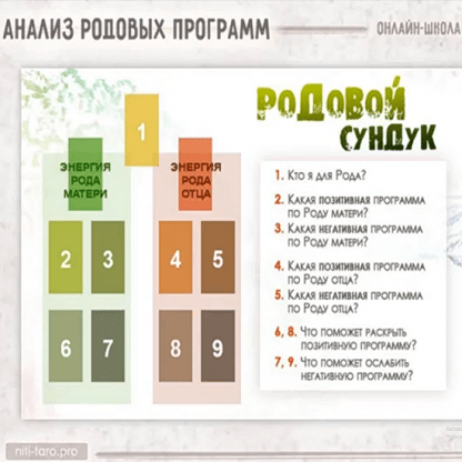 [Нити Таро][Юлия Гохнадель] Диагностика и анализ родовых программ (2022)