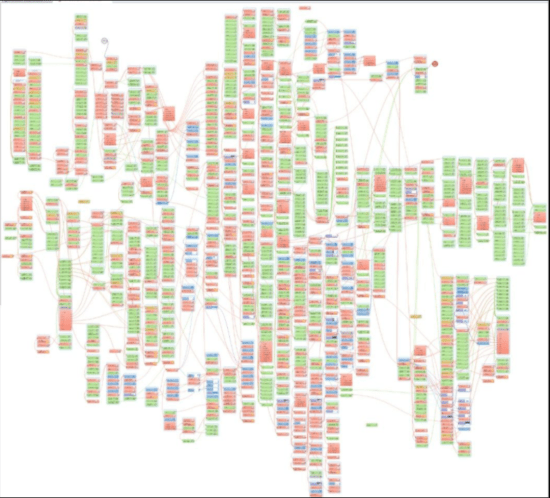 [Nztcoder] ZennoPoster-Master #1 Становление - с нуля до кодера