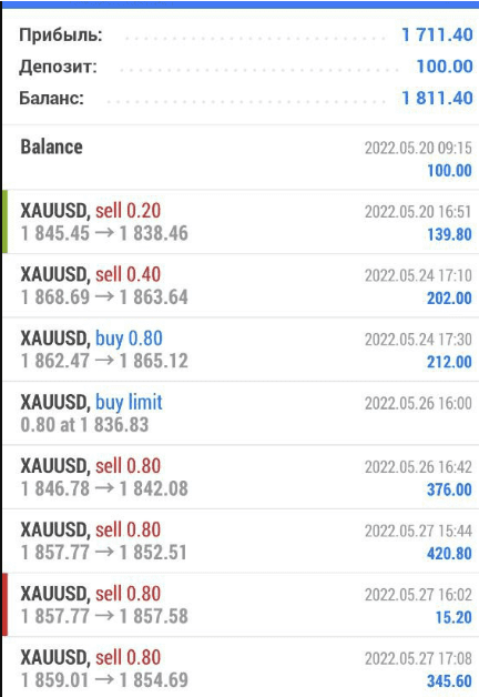 [Охотник за stop-loss] Обучающий марафон по разгону депозита (2022) [@HunterSL_Maks]