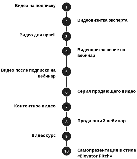 [Ольга Татарникова] Готовое решение, как писать сценарии продающих разговорных видео без страха белого листа (2023)