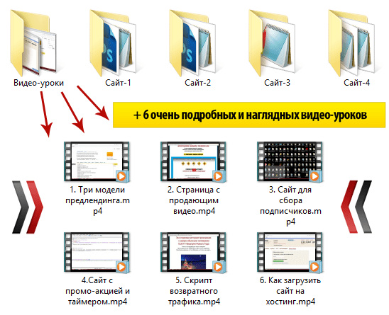 Партнерский акселератор [Тариф Продвинутый] (2019)